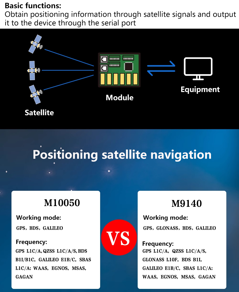 Модуль GPS Beitian BK-450 BK45 – обзор и цена Drone Antenna